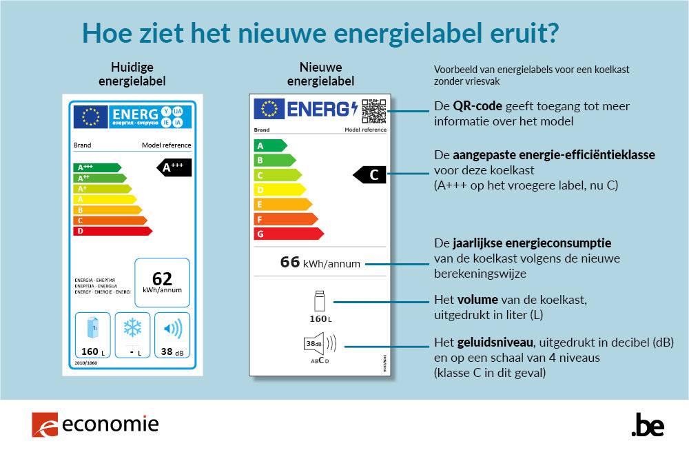 Overvloedig Ongrijpbaar verkoper Energie besparen bij het koelen via Elektro Loeters
